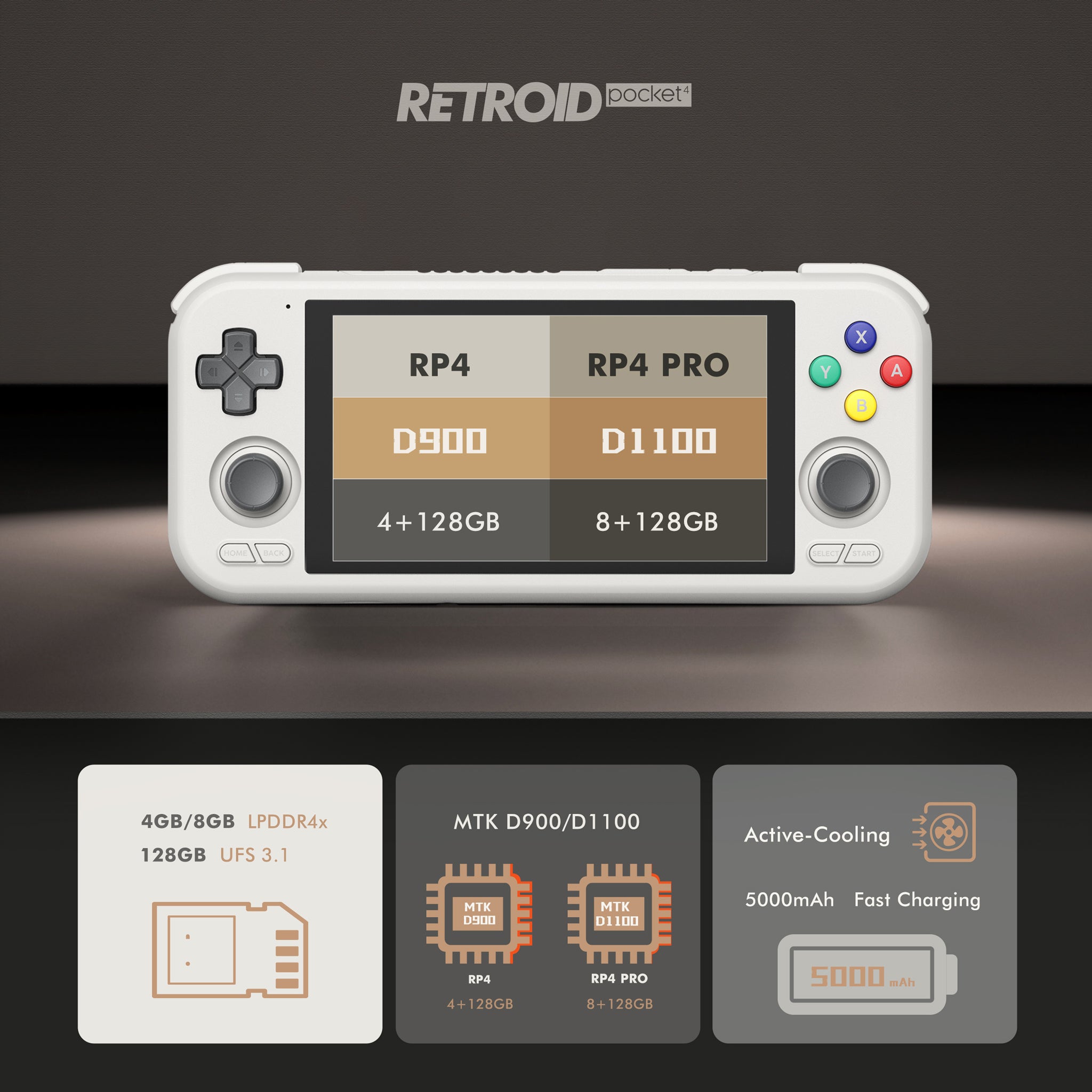 Before You Buy - Retroid Pocket 4/4 Pro 