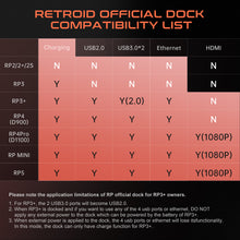Load image into Gallery viewer, Retroid Official Dock

