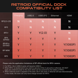 Retroid Official Dock