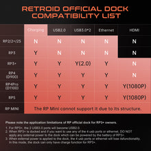 Load image into Gallery viewer, Retroid Official Dock
