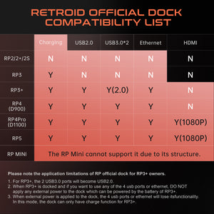 Retroid Official Dock